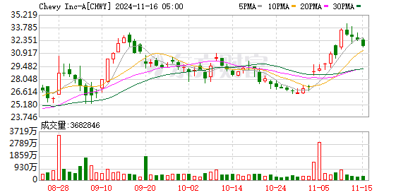 杰富瑞下调应用材料目标价的背后原因深度解析