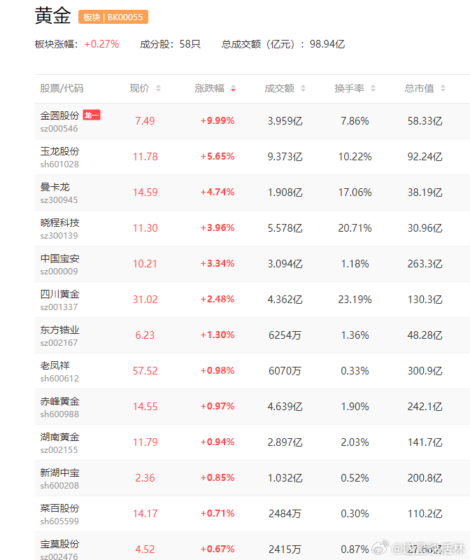 供应链管理 第15页