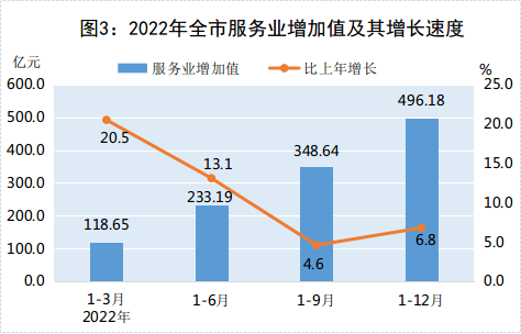 成都服务业繁荣背后的增长故事揭晓