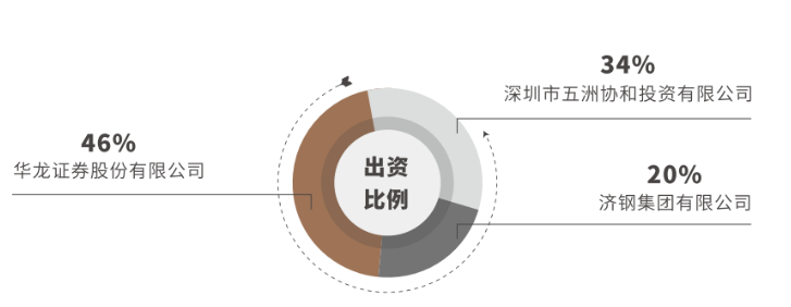 售后服务 第13页