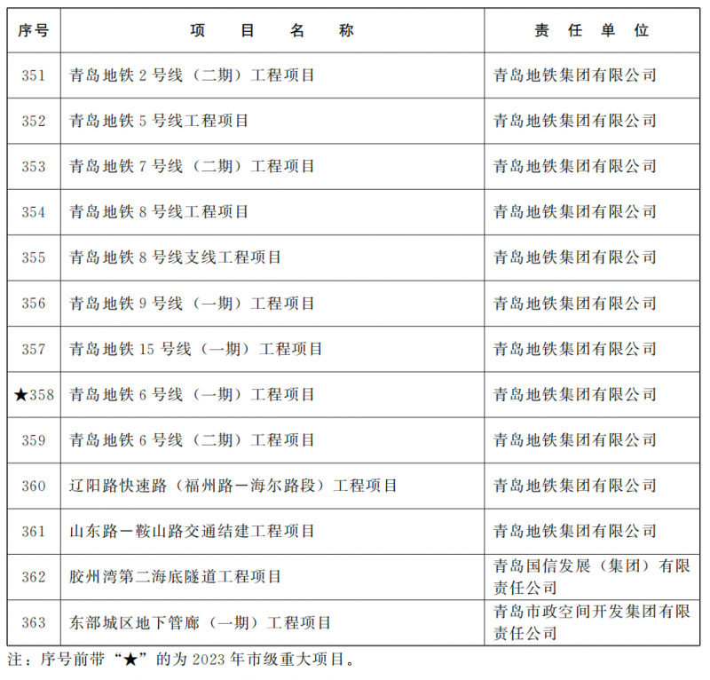 青岛地铁参与全国级标准编制，推动城市轨道交通创新与发展新动向