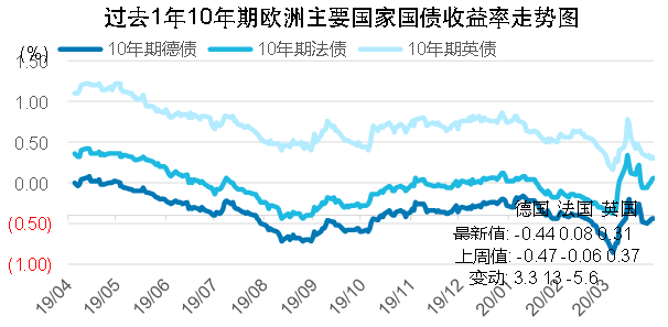 美元走强与美债收益率上升的关联分析