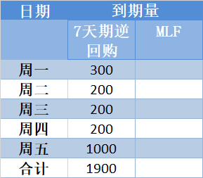 央行本周逆回购到期规模达1.8万亿，市场反应与未来展望分析