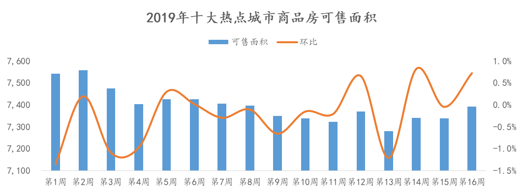 上周楼市同比涨幅显著，市场走势深度分析与预测报告