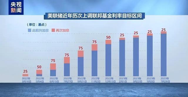 美元飙升背景下的全球购金需求波动及应对策略