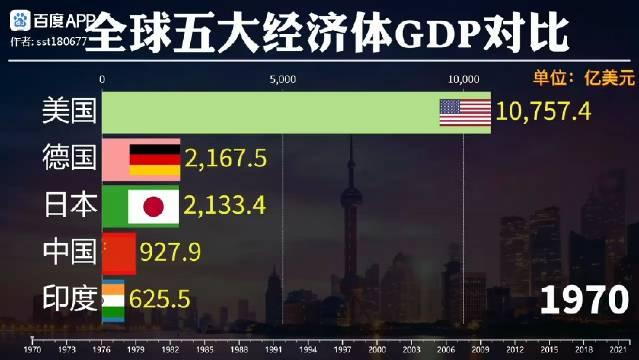 世界经济四大强国GDP数据揭示全球经济增长格局新变化