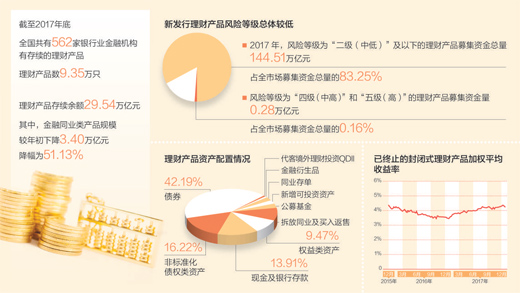 客户定制 第74页