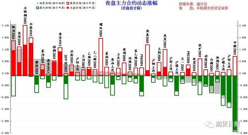 美联储决策风险加剧，全球经济对美联储不降息的影响与考量