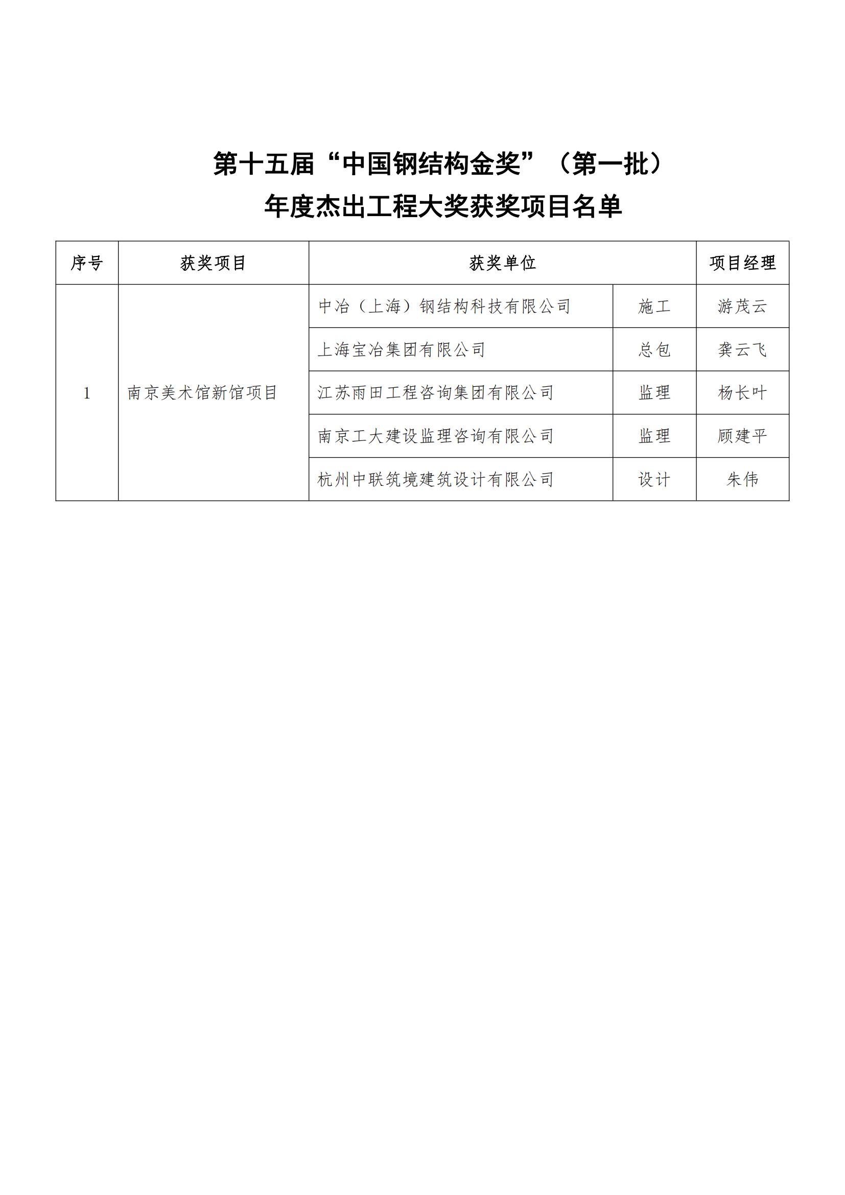 十七届五个一工程奖公示报道