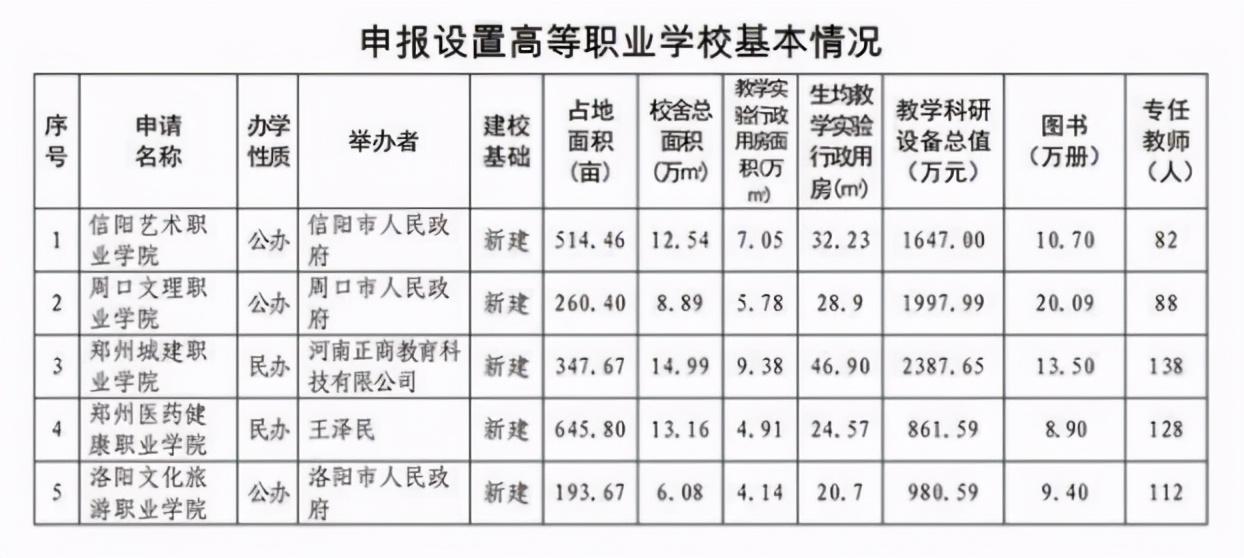 河南两所新本科院校设立，教育里程碑事件