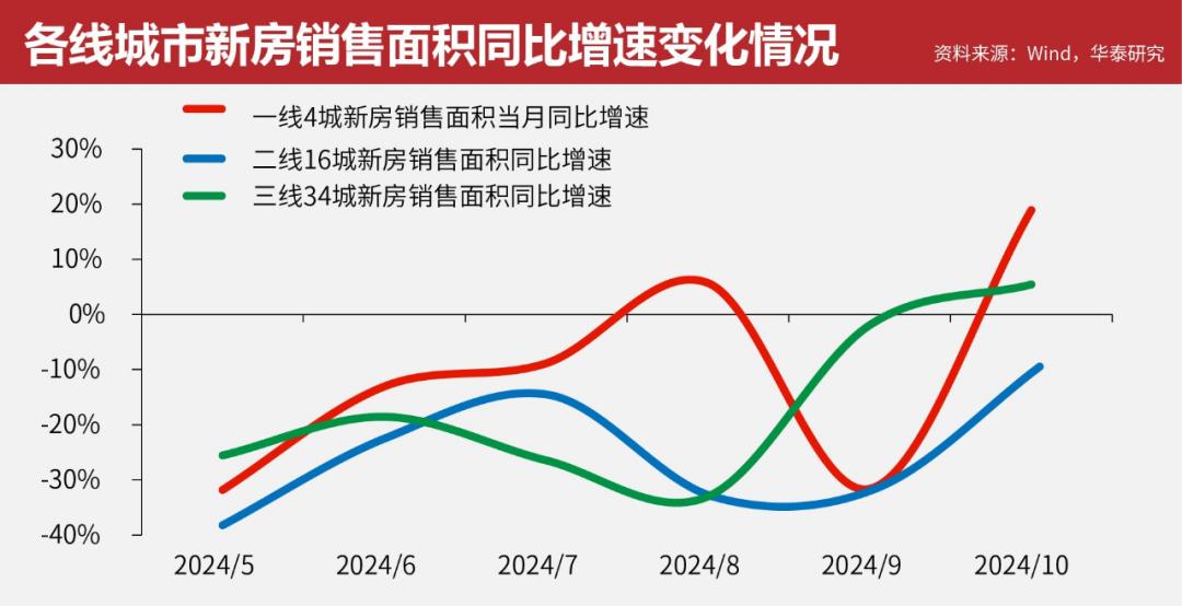 房地产市场转向质量优化，探索未来发展的新路径与机遇