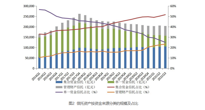 近2万亿信托资金涌入证券市场，影响与挑战分析