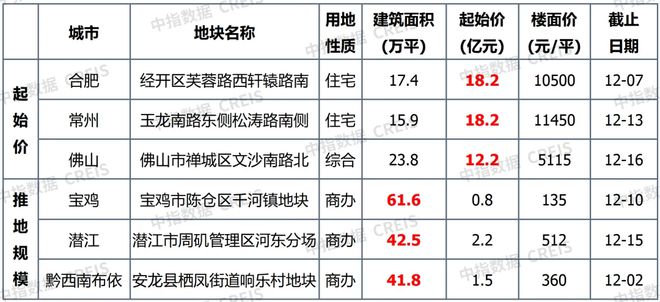 上周楼市同比涨幅显著，市场走势分析与未来展望展望