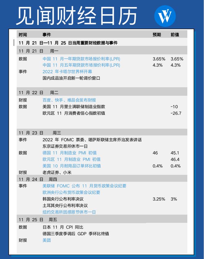 中国11月LPR公布在即，市场利率走势分析与预测