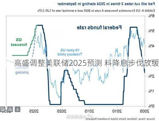 高盛2025年黄金交易展望，趋势分析与策略探讨