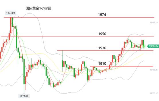 黄金价格因避险需求飙升