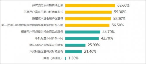 大数据下的多次浏览后涨价现象，探究大数据杀熟调查揭秘