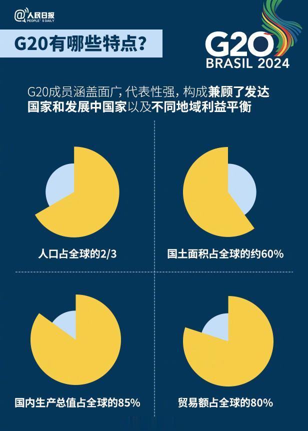 G20峰会备受瞩目，探究其背后的原因和影响