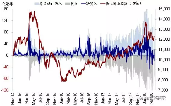 海外资金加速流入港股，趋势、影响与未来展望