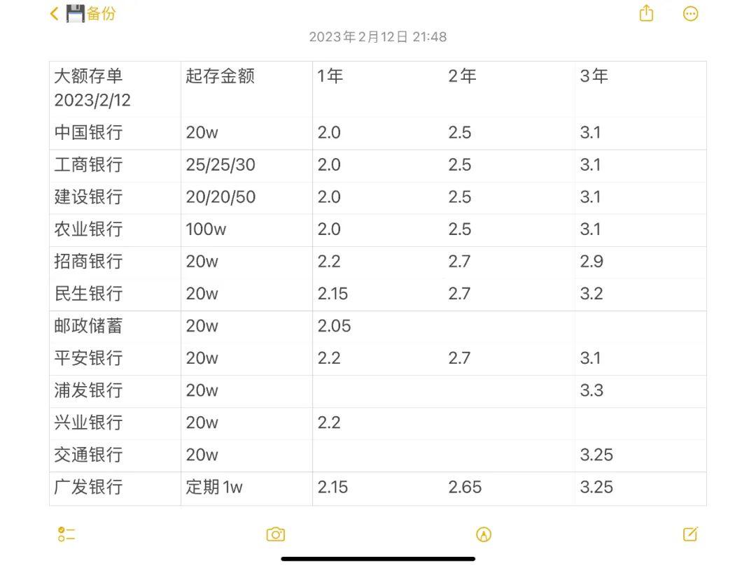 多地房贷利率回升至3%以上，市场趋势下的新动态分析