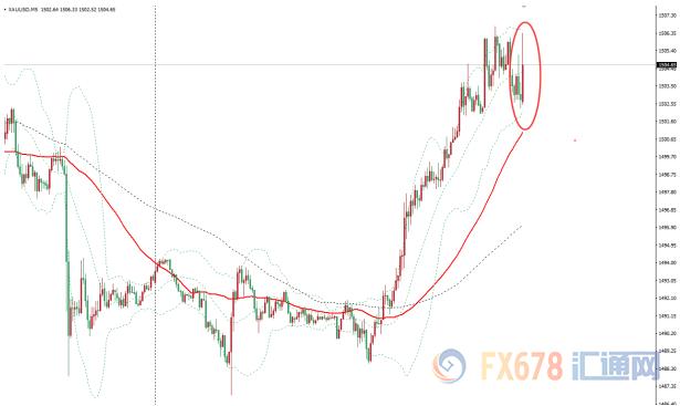 金价创8月份以来最大涨幅背后的市场走势及原因解析