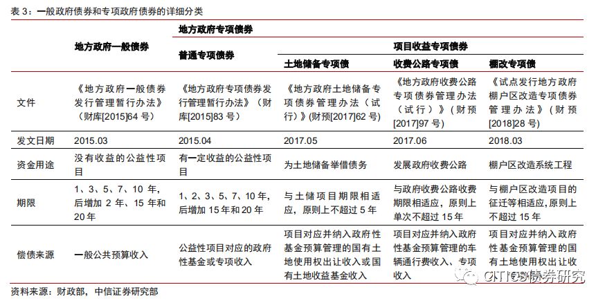 财政部制定专项债券限额方案，助力经济高质量发展提速