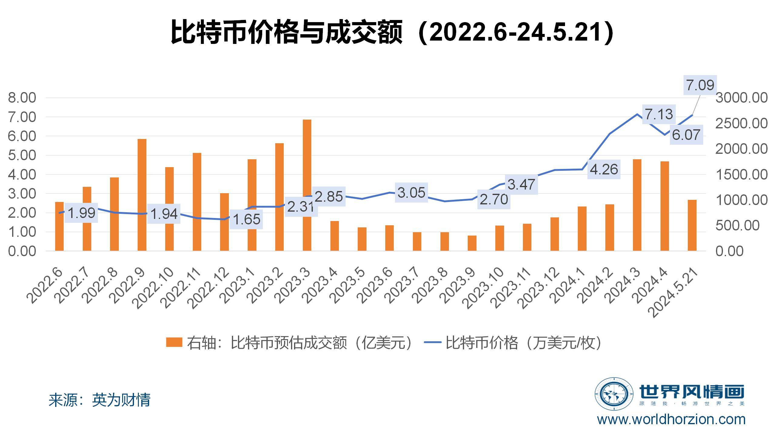 上市公司囤货比特币，数字资产的深度探索之旅