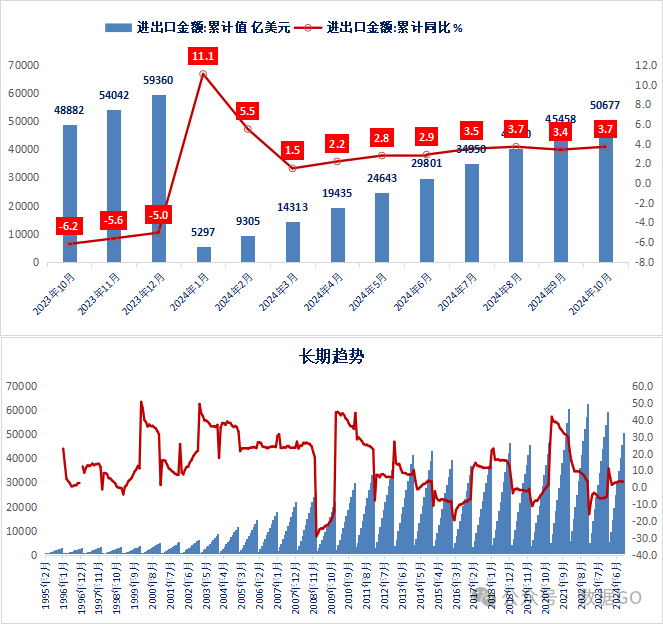 浙江前十月进出口总值增长，繁荣贸易背后的推动力解析