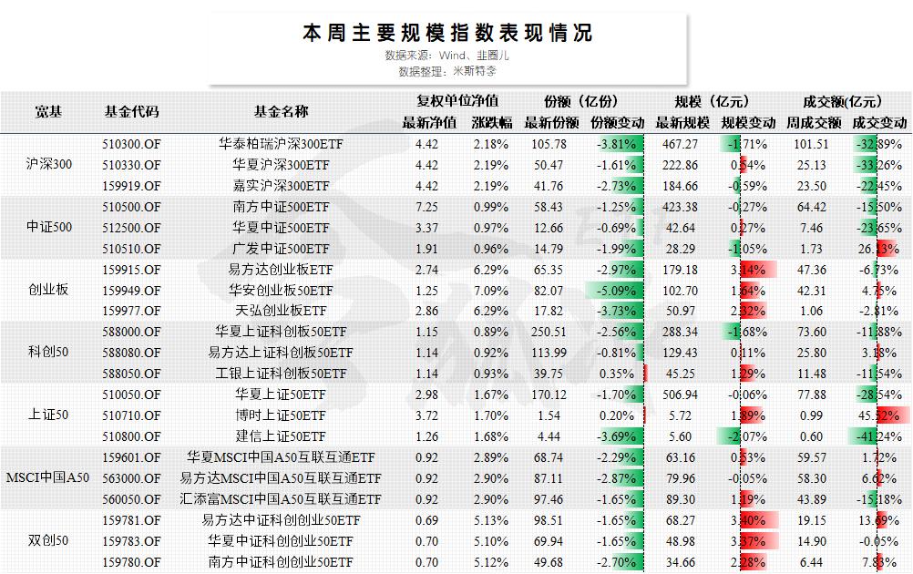 多只千亿宽基ETF降费，市场的新机遇与挑战分析