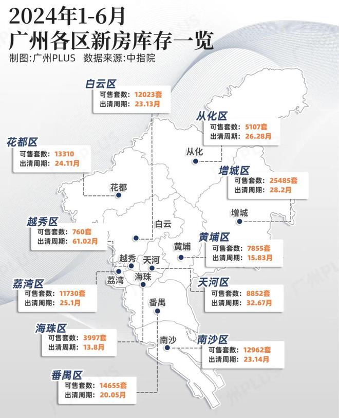 广州全市范围存量商品房收购，探索与实践