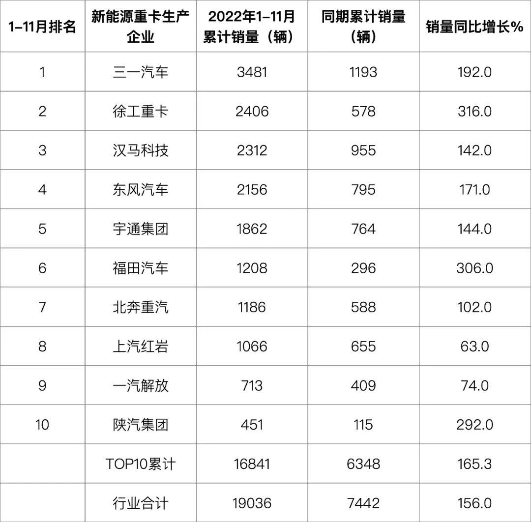 经济运行展望，11月与12月回升趋势展望