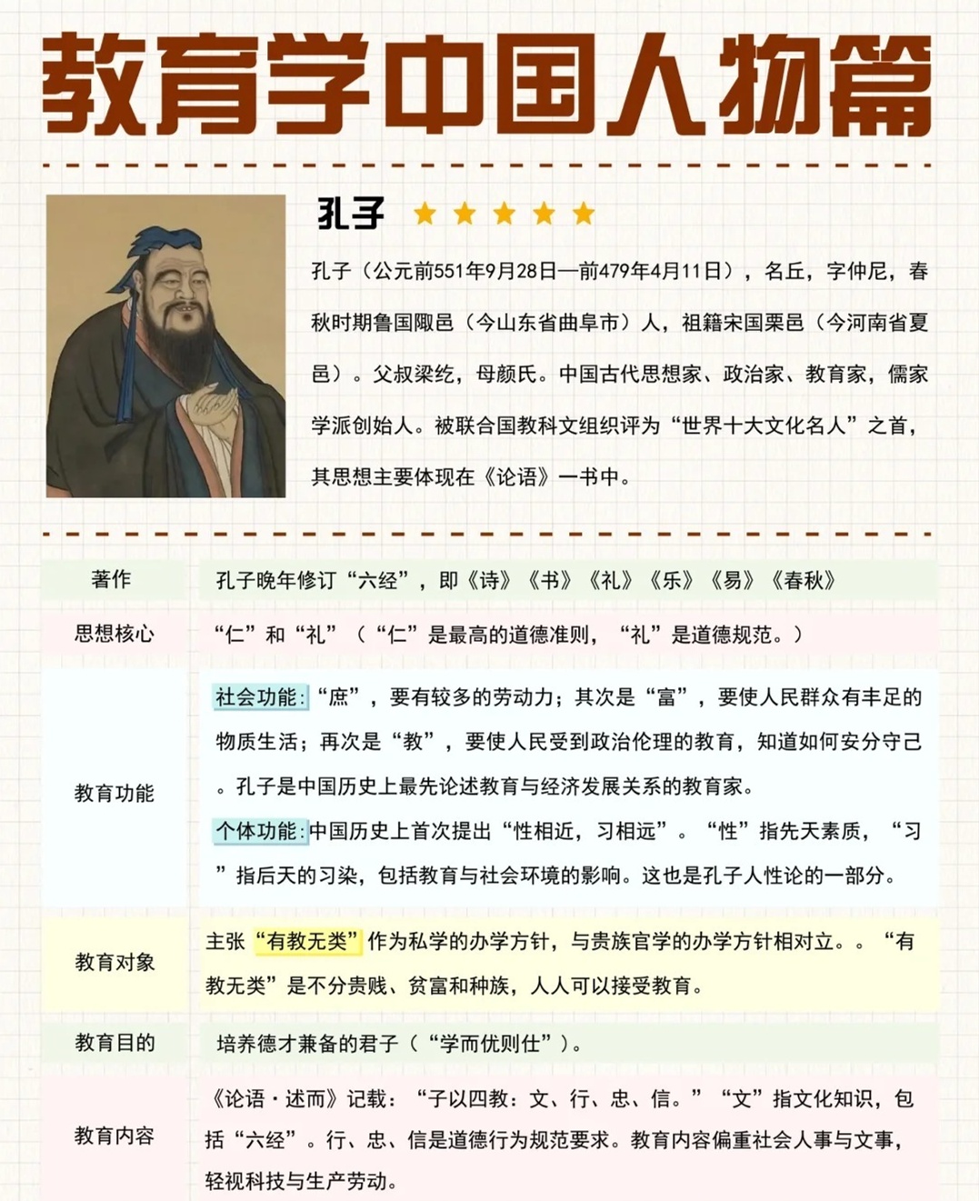 揭秘孔子真实姓氏，原来不姓孔，那他到底姓什么？