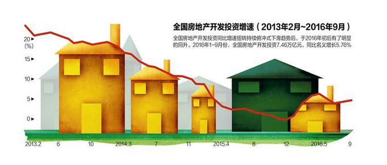 中国房地产市场热度回升现象及趋势解析