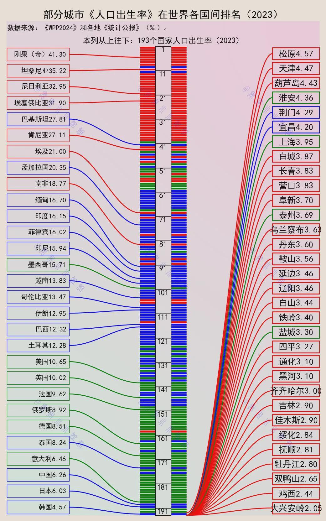 多地出生人口反弹现象，原因解析与未来趋势展望