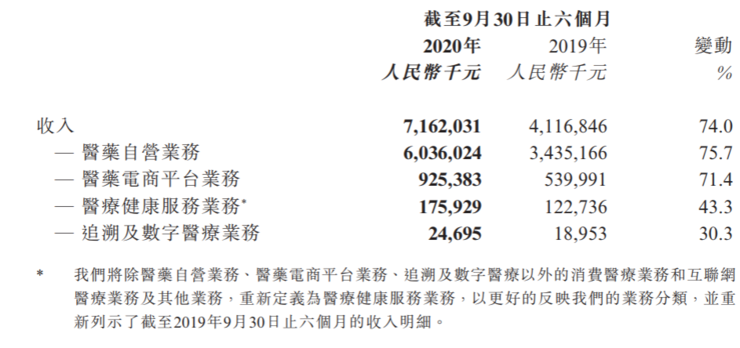 阿里健康中期业绩稳健增长的互联网医疗健康生态