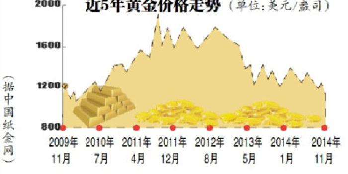 杭州企业家四百万抄底黄金市场，购入七公斤黄金背后的投资故事