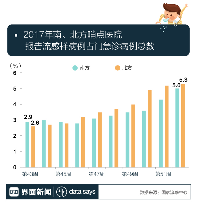 北方省份呼吸道疾病发病上升现象的影响因素分析