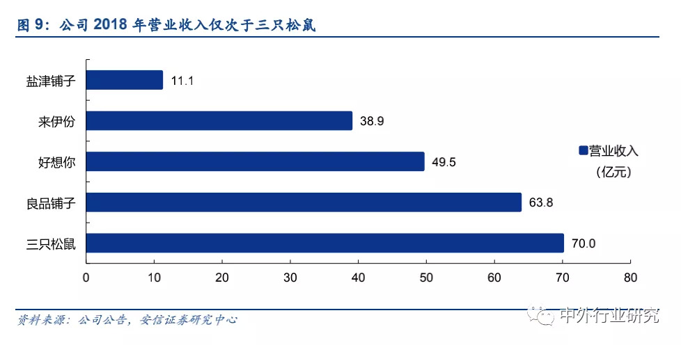 证券行业明年盈利与估值展望