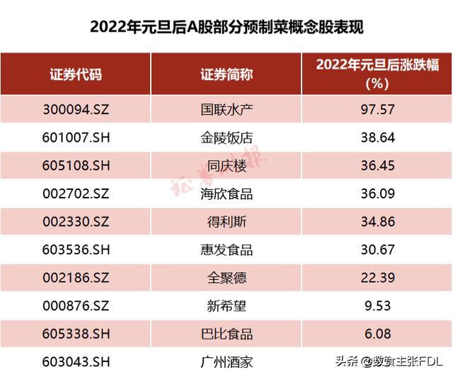 国联证券涨停板，市场走势驱动力与投资机会解析