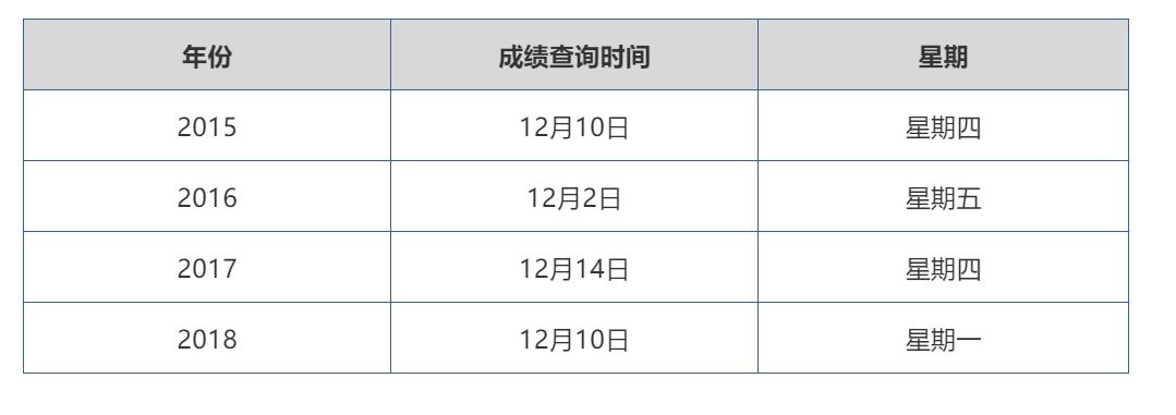 注册会计师考试成绩公布，期待与焦虑的等待