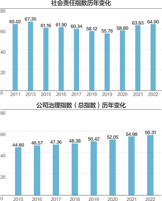 澳门版管家婆一句话,社会责任执行_Holo48.960