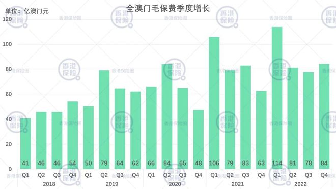 新澳2024大全正版免费资料,实地考察数据设计_复古款48.346