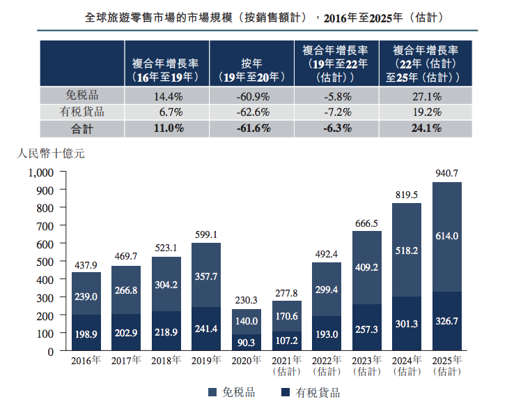 香港最快最精准免费资料,预测分析说明_粉丝款42.718