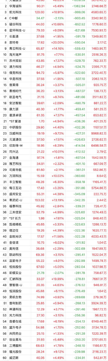 澳门一码100%准确,全面数据策略解析_微型版28.808