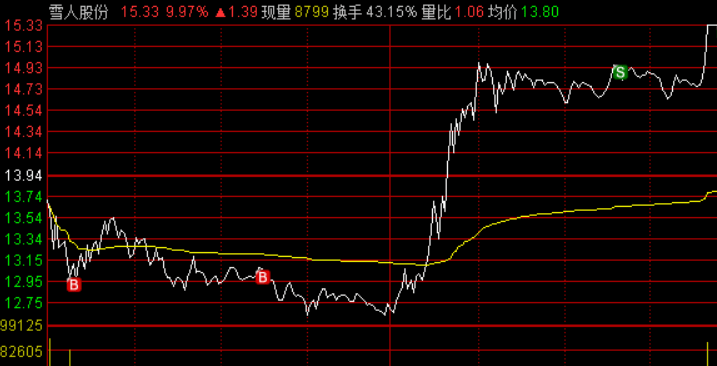 澳门一码一肖一待一中今晚,定量分析解释定义_T63.718