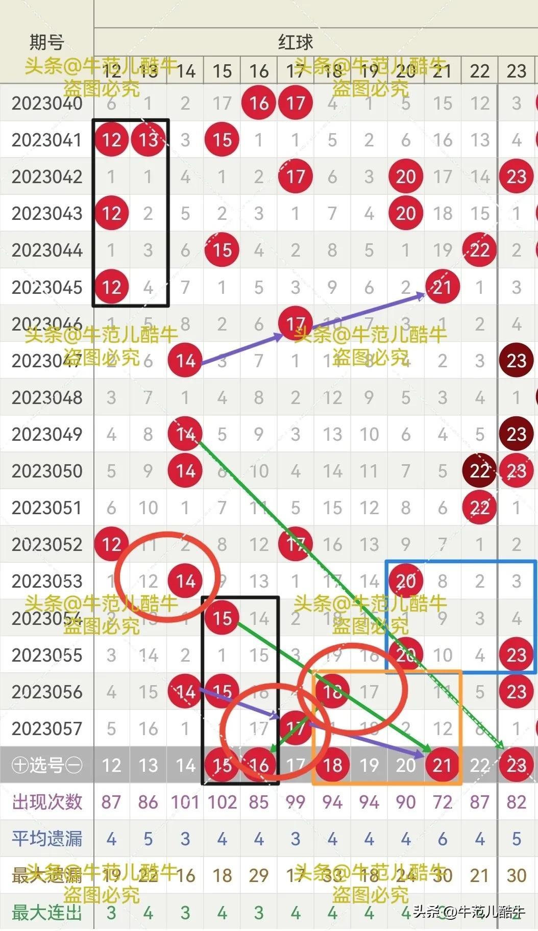 开奖结果查询双色球开奖号码,最佳选择解析说明_复古款54.828