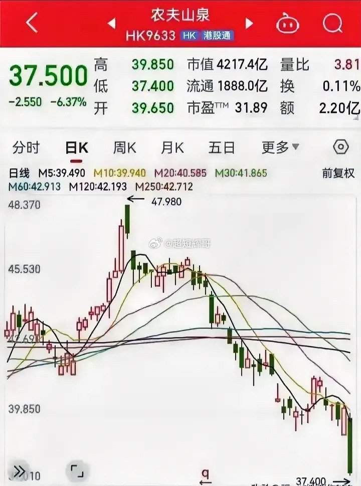 农夫山泉股票背后的故事与市场反应分析