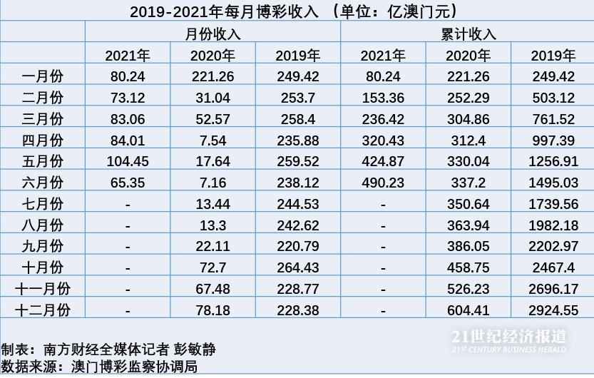 新澳门彩尾数走势,深层策略数据执行_基础版56.202