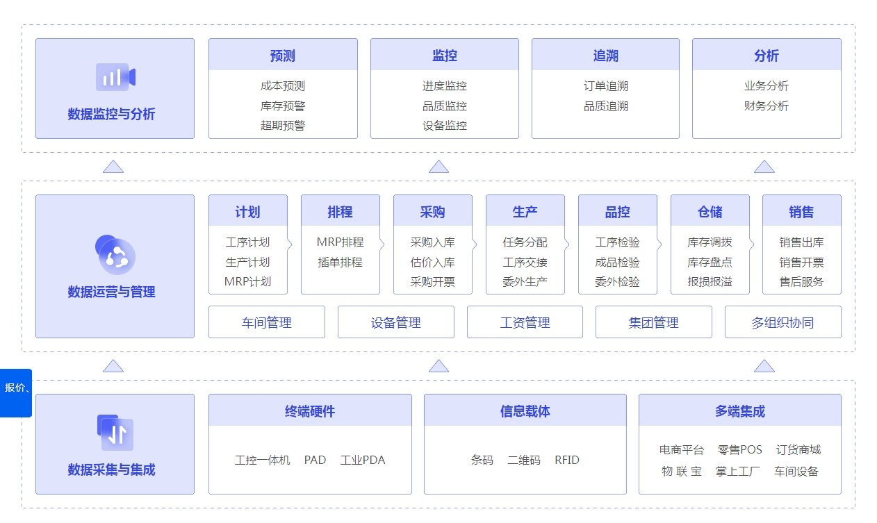 管家婆一肖一码取准确比必,数据导向计划设计_优选版57.80