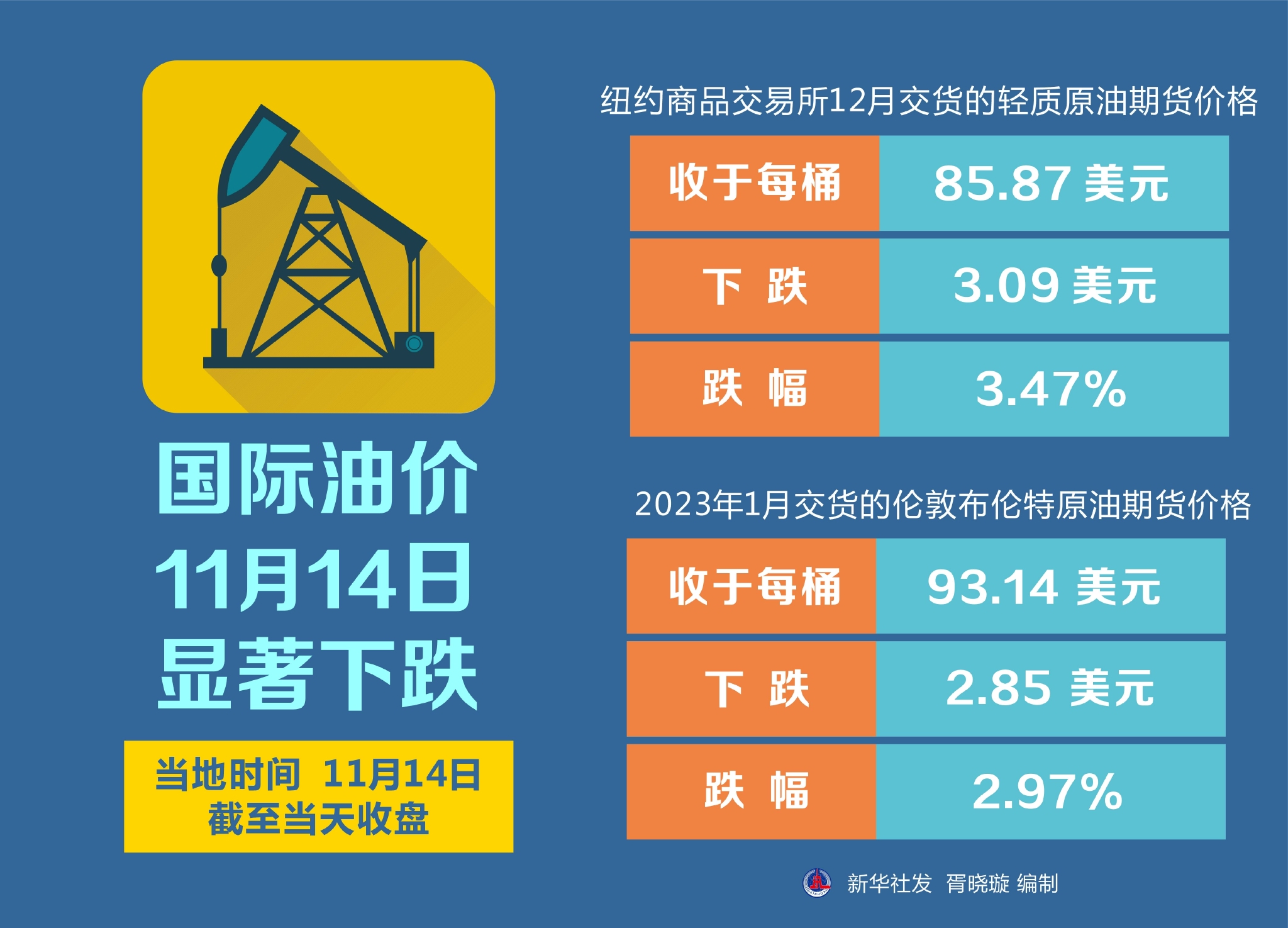 油价风云变幻，从下跌到逆势上涨的转折之路